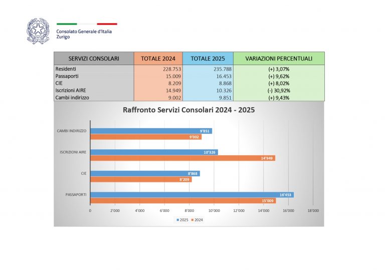 SERVIZI CONSOLARI 1°trim.25-26_anno.24-25_page-0002