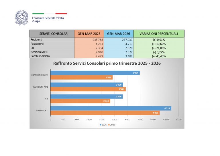 SERVIZI CONSOLARI primo trimestre 2025 2026_rev_page-0001