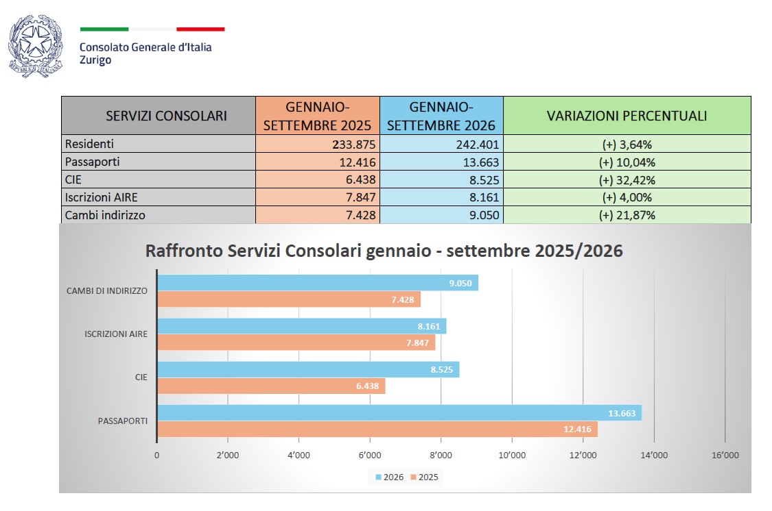 SERVIZI CONSOLARI gen-settembre 25-26